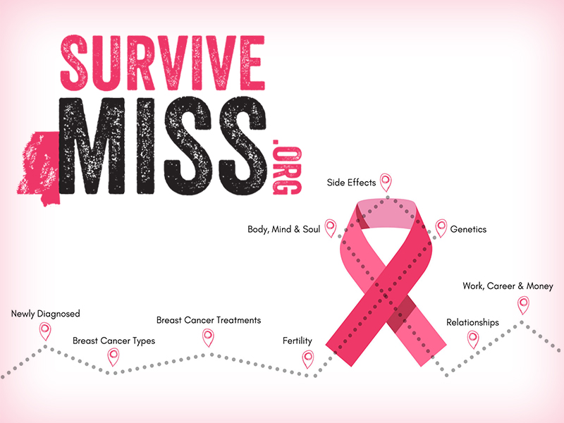 Online network offers vital info for state’s young breast cancer survivors